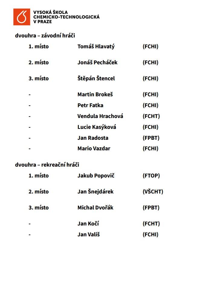  ◳ turnaj tenis 2022 výsl 2 (jpg) → (originál)