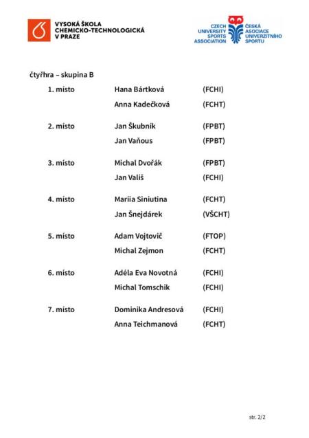  ◳ turnaj_VSCHT_vysledky2 (jpg) → (šířka 450px)